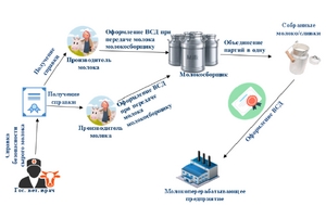 Работа с молоком.png