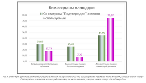 1 площадки.png