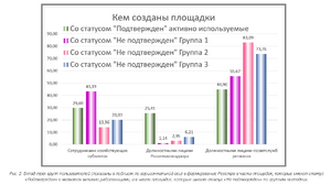 2 площадки.png